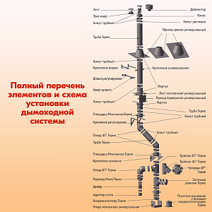 Труба L500 ТМ-Р 304-0.8 D200