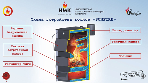  Котел Санфаер (Sunfire) КВО 45Т