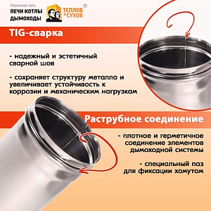 Труба L1000 ТМ-Р 430-0.8 D115 (3)