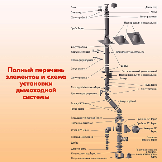 05 L1000 ТМ-Р 430-0.5 D200